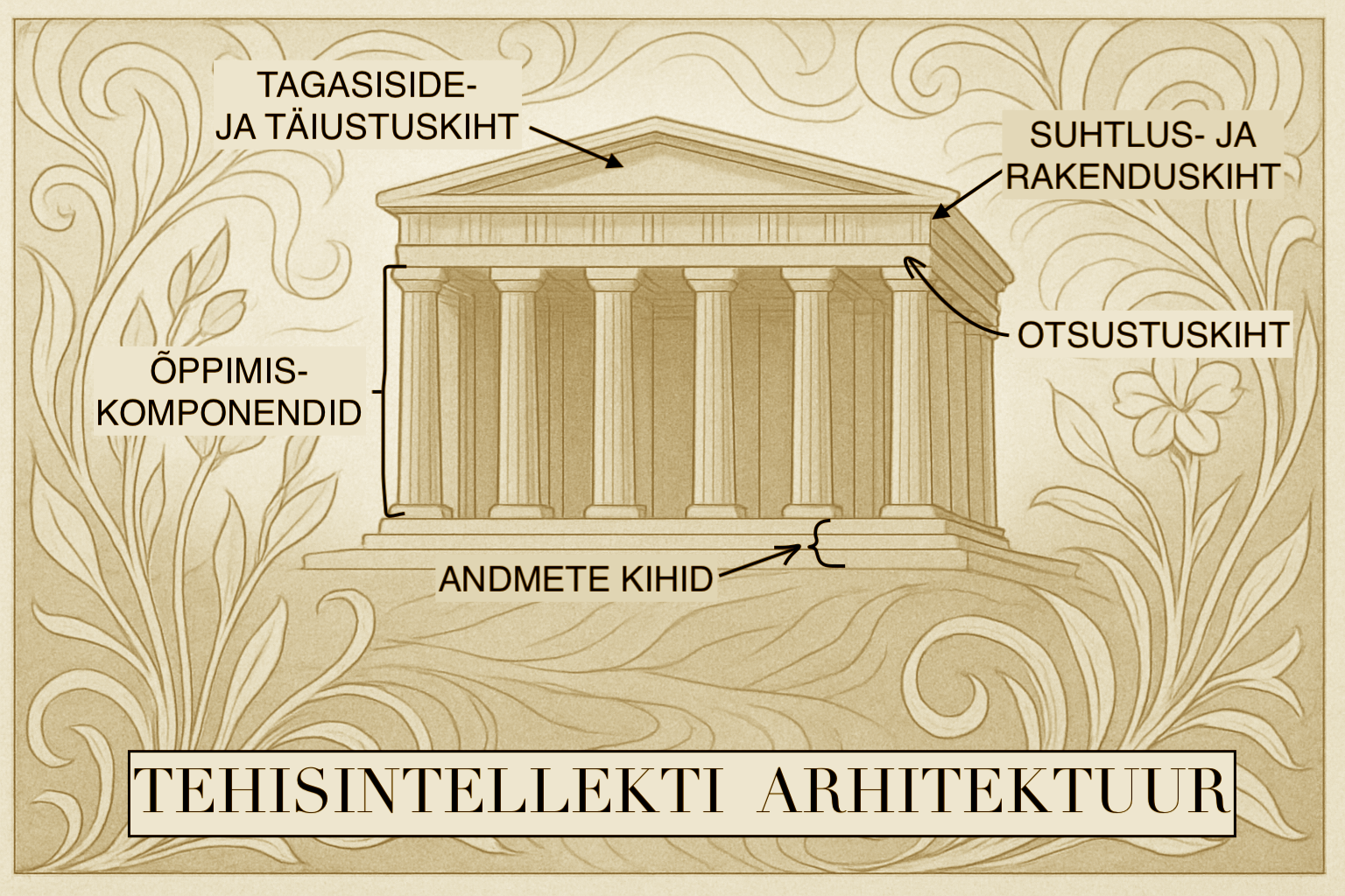 AI architecture