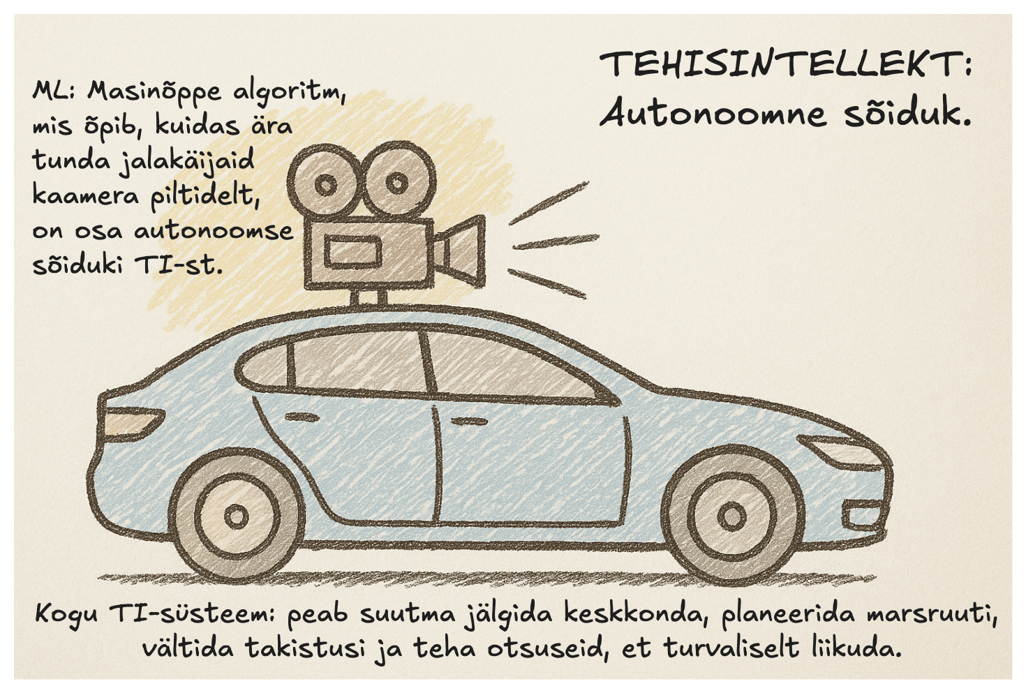 Autonomous car