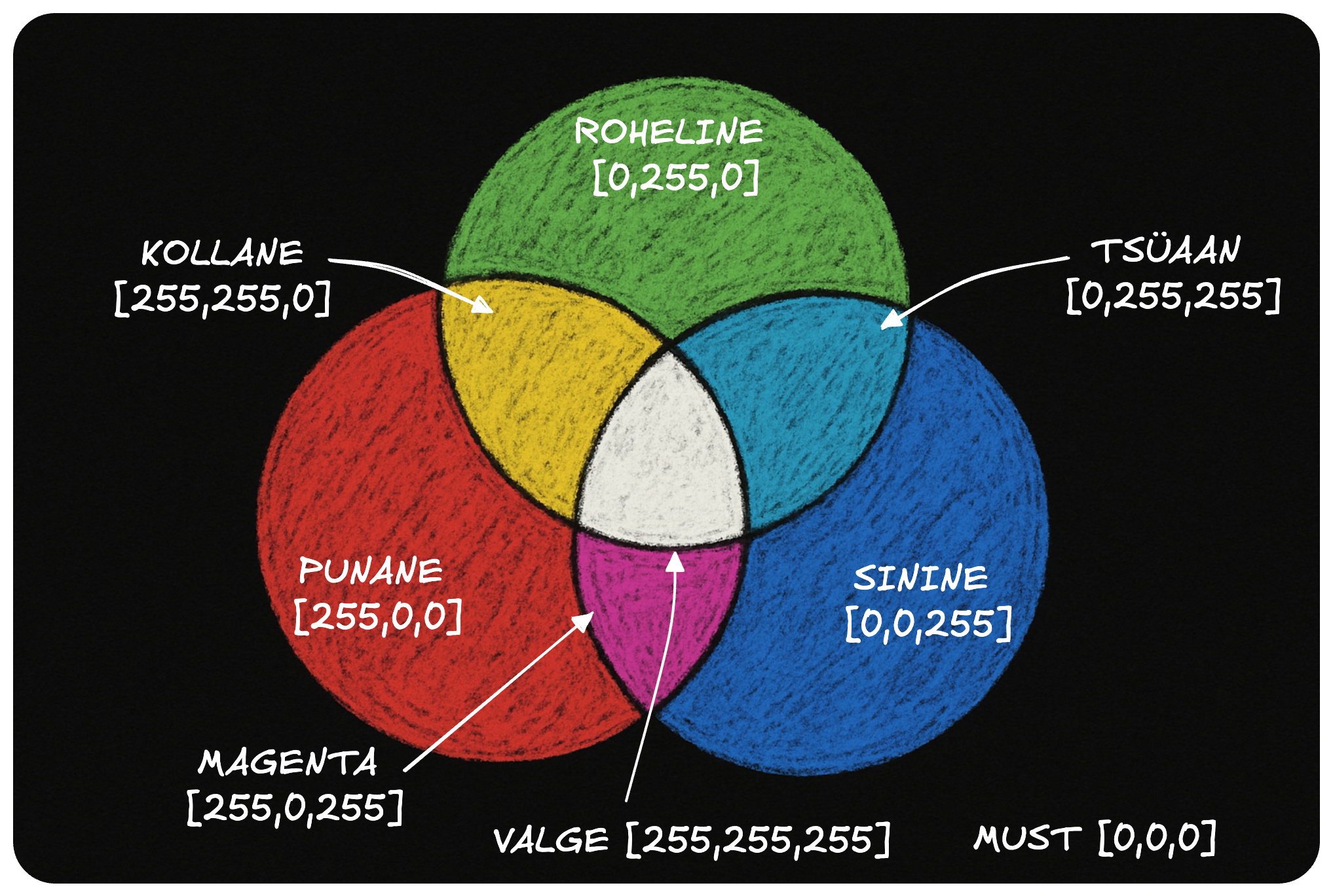 RGB color chart